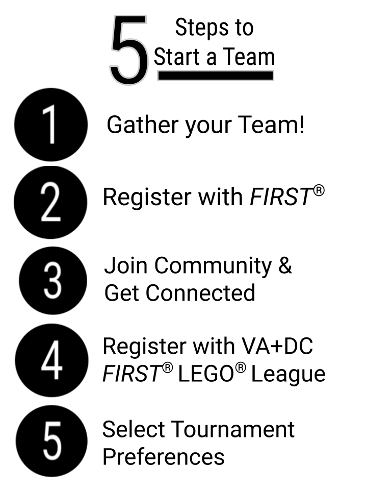 First lego sale league registration