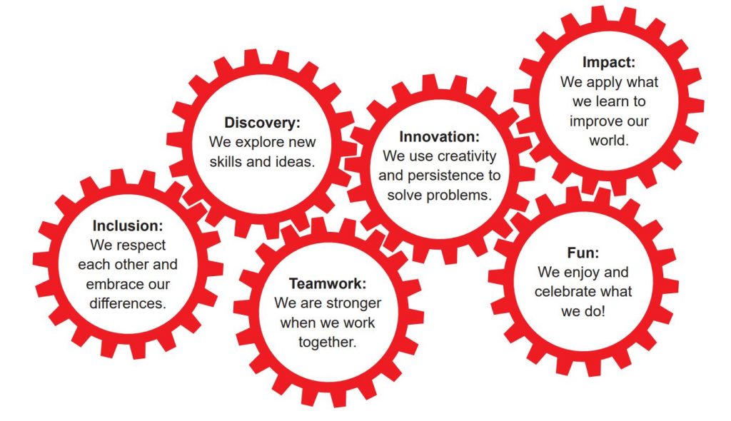 Core values sales of fll