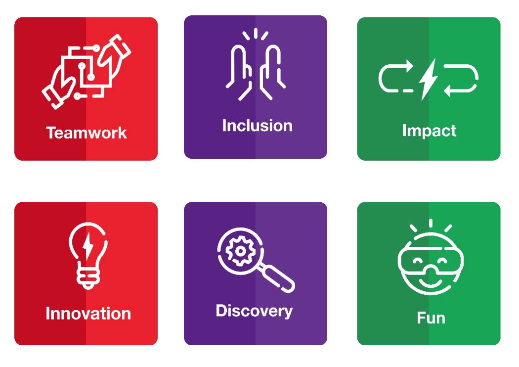 FLL Challenge Core Values - VA-DC FIRST LEGO League